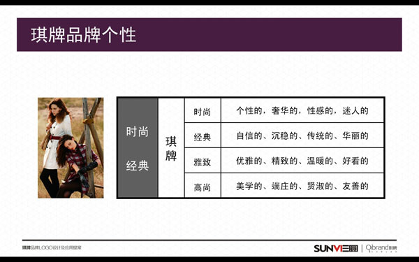 品牌個(gè)性梳理