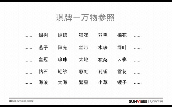 品牌關(guān)鍵詞